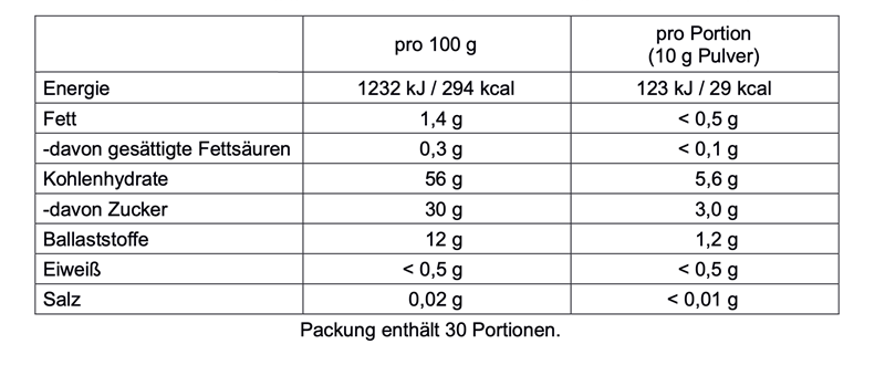 PAUSE 300g - Immproved Taste